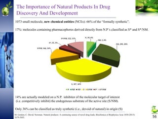 Drug Compounds Source of Drug compounds | PDF