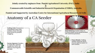 Jointly created by engineers from Punjab Agricultural University (PAU), India
&
Commonwealth Scientific and Industrial Research Organisation (CSIRO), Australia.
Funded and Supported by Australian Centre for International Agricultural Research (ACIAR)
 
