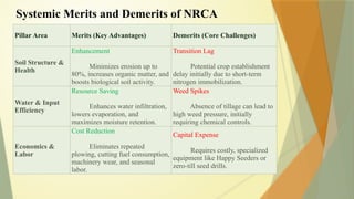 Systemic Merits and Demerits of NRCA
Pillar Area Merits (Key Advantages) Demerits (Core Challenges)
Soil Structure &
Health
Enhancement
Minimizes erosion up to
80%, increases organic matter, and
boosts biological soil activity.
Transition Lag
Potential crop establishment
delay initially due to short-term
nitrogen immobilization.
Water & Input
Efficiency
Resource Saving
Enhances water infiltration,
lowers evaporation, and
maximizes moisture retention.
Weed Spikes
Absence of tillage can lead to
high weed pressure, initially
requiring chemical controls.
Economics &
Labor
Cost Reduction
Eliminates repeated
plowing, cutting fuel consumption,
machinery wear, and seasonal
labor.
Capital Expense
Requires costly, specialized
equipment like Happy Seeders or
zero-till seed drills.
 