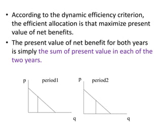 Natural resource economics | PPTX