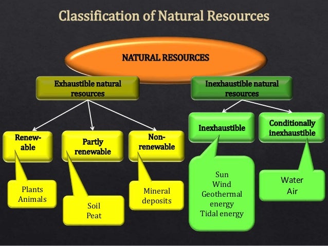 Natural resource of world as well as bangladesh