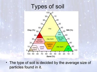 Types of soil
• The type of soil is decided by the average size of
particles found in it.
 