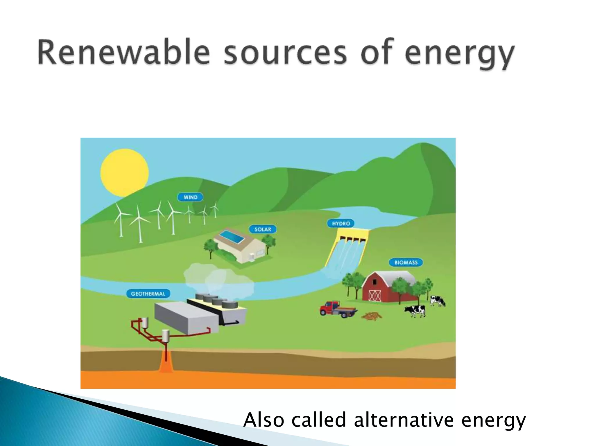 Also called alternative energy
 