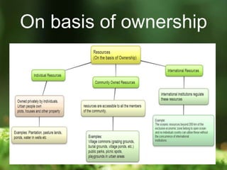 12/3/14
On basis of ownership
 