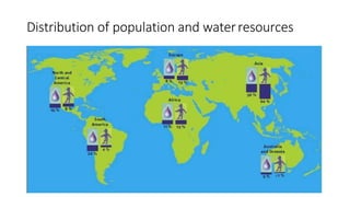 Distribution of population and waterresources
 