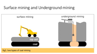 Surface mining and Underground mining
 