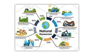 Natural Resources PPT Presentation - Anuj Gawali.pptx