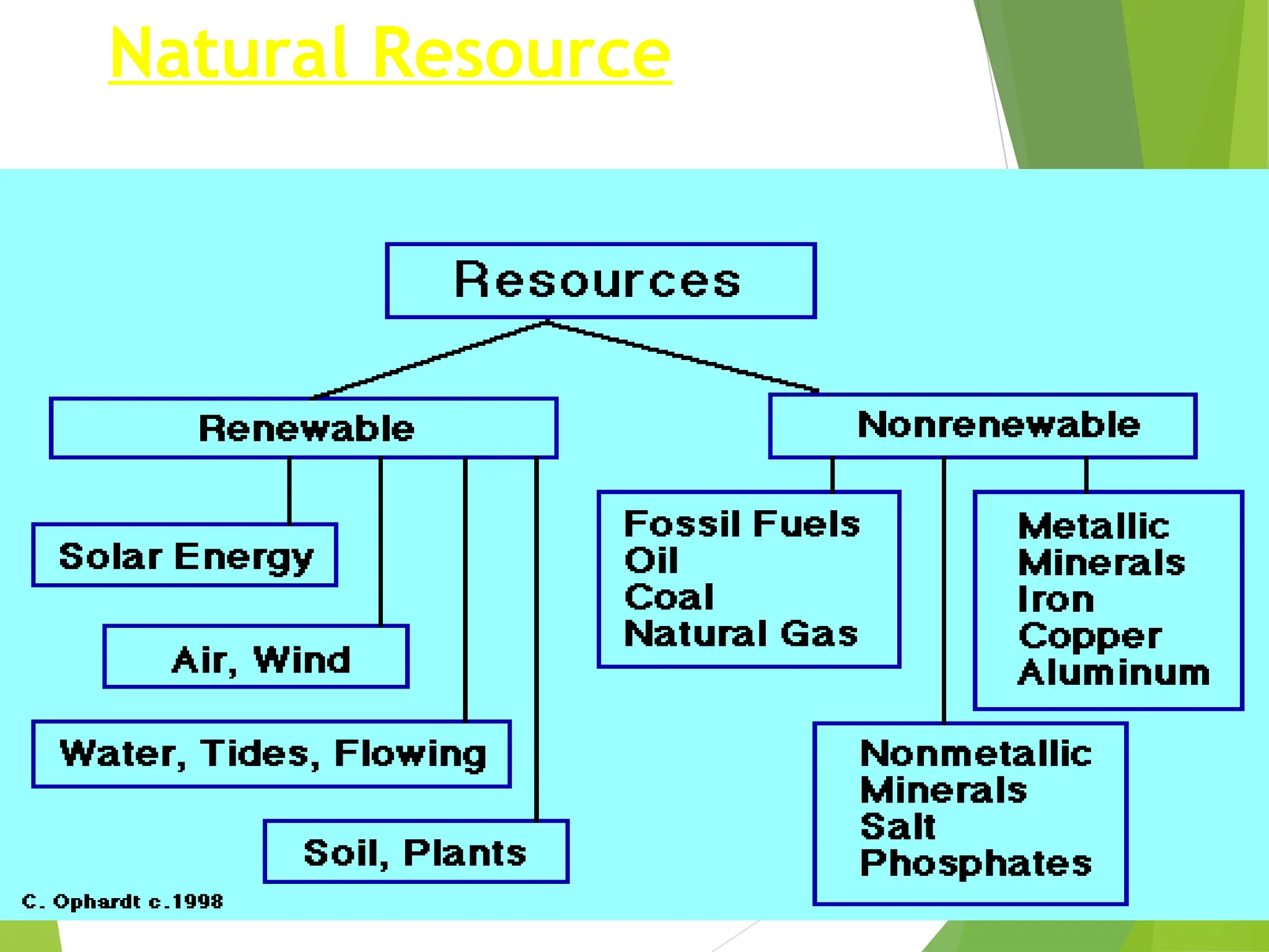 Natural Resource
 