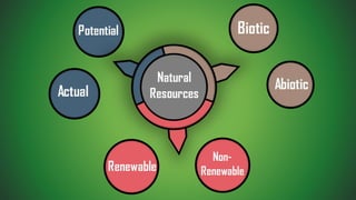 Natural resources and climate change | PPTX