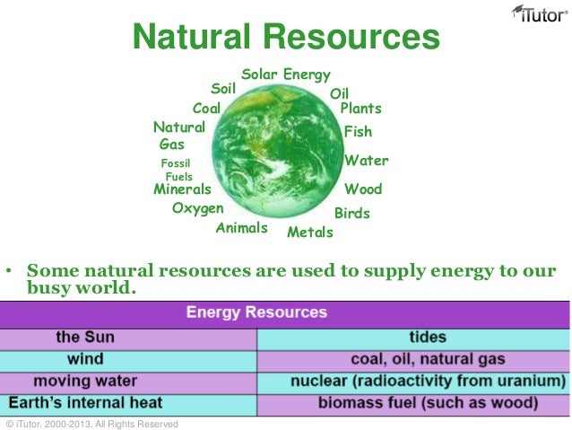 Natural Resources And Energy