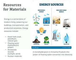 Comprehensive Overview of Natural Resources: Categories, Uses, and ...
