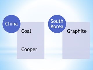 Coal
Cooper
China
Graphite
South
Korea
 