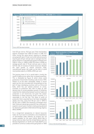 world trade report 2010
56
from 6.5 per cent to 18.2 per cent. Total merchandise
exports increased from US$  5.3 trillion to US$  15.7
trillion during the same period, implying an average
annual growth rate of 12 per cent, while natural resource
exports grew 20 per cent per year on average over this
period. Exports of manufactured goods increased from
US$ 4.1 trillion in 1998 to US$ 10.5 trillion in 2008, an
average growth rate of 10 per cent per year, or about
half the rate of increase of natural resources. Despite
the rapid growth of natural resources trade,
manufactured goods still made up the bulk of world
merchandise exports in 2008, at 66.5 per cent.
The growing share of oil in world trade is mostly the
result of higher prices rather than increased quantities.
This is illustrated by Figure 8, which shows world
production of fossil fuels including crude oil since 1970.
Output of oil has been remarkably steady in recent
years, but this has coincided with rising demand on the
part of major developing countries such as China and
India, which has put upward pressure on prices.
Constant oil production also fails to keep up with
demand due to normal population growth. It should be
noted that the relationship between world oil trade and
production is not one-to-one, but given the uneven
distribution of these resources across countries, it is
reasonable to link the two. The share of world oil
production that is exported has in fact been remarkably
steady over time, rising from 50 per cent in 1970 to
55 per cent in 2000, and remaining unchanged since
then. Coal and natural gas production has continued to
expand in recent years, mostly to meet growing demand
for electricity generation (International Energy Agency
(IEA), 2009b).
For a longer-term perspective on natural resources
trade, we must resort to estimation, since breakdowns
of merchandise trade statistics by product are not
readily available for the years before World War II.
Using historical data from the United Nations and the
General Agreement on Tariffs and Trade (GATT), it is
possible to construct a data series going back to 1900
Figure 7: World merchandise exports by product, 1990-2008 (Billion dollars)
0
2000
4000
6000
8000
10000
12000
14000
16000
18000
1990
1991
1992
1993
1994
1995
1996
1997
1998
1999
2000
2001
2002
2003
2004
2005
2006
2007
2008
Manufactures
Natural resources
Other primary products
not elsewhere specified
Source: WTO Secretariat estimates.
Figure 8: World production of fossil fuels by
product, 1970-2008 (kt and TJ)
Source: International Energy Agency.
Crude oil (kt)
Coal (kt)
Natural Gas (TJ)
0
500000
1000000
1500000
2000000
2500000
3000000
3500000
4000000
4500000
1970 1980 1990 2000 2005 2006 2007 2008
0
1000000
2000000
3000000
4000000
5000000
6000000
7000000
1970 1980 1990 2000 2005 2006 2007 2008
0
20000000
40000000
60000000
80000000
100000000
120000000
140000000
1970 1980 1990 2000 2005 2006 2007 2008
 