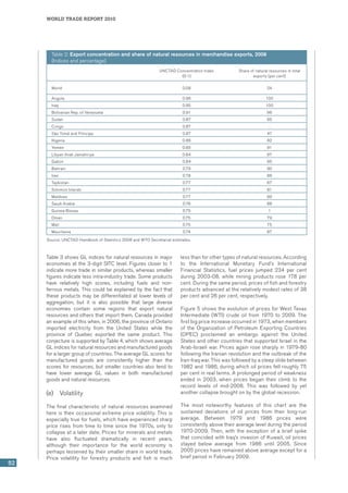 world trade report 2010
52
Table 3 shows GL indices for natural resources in major
economies at the 3-digit SITC level. Figures closer to 1
indicate more trade in similar products, whereas smaller
figures indicate less intra-industry trade. Some products
have relatively high scores, including fuels and non-
ferrous metals. This could be explained by the fact that
these products may be differentiated at lower levels of
aggregation, but it is also possible that large diverse
economies contain some regions that export natural
resources and others that import them. Canada provided
an example of this when, in 2006, the province of Ontario
imported electricity from the United States while the
province of Quebec exported the same product. This
conjecture is supported by Table 4, which shows average
GL indices for natural resources and manufactured goods
for a larger group of countries. The average GL scores for
manufactured goods are consistently higher than the
scores for resources, but smaller countries also tend to
have lower average GL values in both manufactured
goods and natural resources.
(e)	 Volatility
The final characteristic of natural resources examined
here is their occasional extreme price volatility. This is
especially true for fuels, which have experienced sharp
price rises from time to time since the 1970s, only to
collapse at a later date. Prices for minerals and metals
have also fluctuated dramatically in recent years,
although their importance for the world economy is
perhaps lessened by their smaller share in world trade.
Price volatility for forestry products and fish is much
less than for other types of natural resources. According
to the International Monetary Fund’s International
Financial Statistics, fuel prices jumped 234 per cent
during 2003-08, while mining products rose 178 per
cent. During the same period, prices of fish and forestry
products advanced at the relatively modest rates of 38
per cent and 26 per cent, respectively.
Figure 5 shows the evolution of prices for West Texas
Intermediate (WTI) crude oil from 1970 to 2009. The
first big price increase occurred in 1973, when members
of the Organization of Petroleum Exporting Countries
(OPEC) proclaimed an embargo against the United
States and other countries that supported Israel in the
Arab-Israeli war. Prices again rose sharply in 1979-80
following the Iranian revolution and the outbreak of the
Iran-Iraq war. This was followed by a steep slide between
1982 and 1986, during which oil prices fell roughly 75
per cent in real terms. A prolonged period of weakness
ended in 2003, when prices began their climb to the
record levels of mid-2008. This was followed by yet
another collapse brought on by the global recession.
The most noteworthy features of this chart are the
sustained deviations of oil prices from their long-run
average. Between 1979 and 1986 prices were
consistently above their average level during the period
1970-2009. Then, with the exception of a brief spike
that coincided with Iraq’s invasion of Kuwait, oil prices
stayed below average from 1986 until 2005. Since
2005 prices have remained above average except for a
brief period in February 2009.
Table 2: Export concentration and share of natural resources in merchandise exports, 2006
(Indices and percentage)
UNCTAD Concentration Index
(0-1)
Share of natural resources in total
exports (per cent)
World 0.08 24
Angola 0.96 100
Iraq 0.95 100
Bolivarian Rep. of Venezuela 0.91 96
Sudan 0.87 95
Congo 0.87 ..
São Tomé and Príncipe 0.87 47
Nigeria 0.86 92
Yemen 0.85 91
Libyan Arab Jamahiriya 0.84 97
Gabon 0.84 95
Bahrain 0.79 90
Iran 0.78 86
Tajikistan 0.77 67
Solomon Islands 0.77 81
Maldives 0.77 99
Saudi Arabia 0.76 88
Guinea-Bissau 0.75 1
Oman 0.75 79
Mali 0.75 75
Mauritania 0.74 87
Source: UNCTAD Handbook of Statistics 2008 and WTO Secretariat estimates.
 