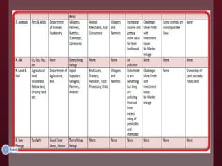 Category Of Natural Resource
 Renewable
 non-Renewable
 