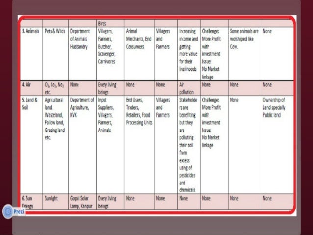 essay natural resources essay natural resources