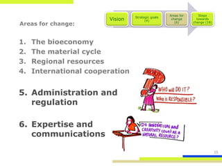 Areas for      Steps
                                 Strategic goals
                        Vision         (4)
                                                    change       towards
Areas for change:                                     (6)      change (18)




1.   The bioeconomy
2.   The material cycle
3.   Regional resources
4.   International cooperation


5. Administration and
   regulation

6. Expertise and
   communications

                                                                             15
 