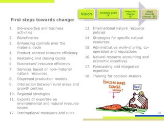 Areas for      Steps
                                                     Strategic goals
                                           Vision          (4)
                                                                        change       towards
                                                                          (6)      change (18)
First steps towards change:

1.   Bio-expertise and business              13. International natural resource
     activities                                  policies
2.   Biorefineries                           14. Strategies for specific natural
3.   Enhancing controls over the                 resources
     material cycle                          15. Administrative work-sharing, co-
4.   Product-centred resource efficiency         operation and regulations

5.   Restoring and closing cycles            16. Natural resource accounting and
                                                 economic incentives
6.   Businesses’ resource efficiency
                                             17. Forecasting and integrated
7.   Services based on non-material              expertise
     natural resources
                                             18. Training for decision-makers
8.   Dispersed production models
9.   Interaction between rural areas and
     growth centres
10. Regional strategies
11. Exports of expertise on
    environmental and natural resource
    issues
12. International measures and rules                                                             16
 