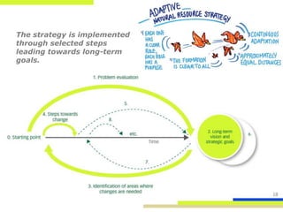 The strategy is implemented
through selected steps
leading towards long-term
goals.




                              18
 
