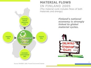 MATERIAL FLOWS
                                           IN FINLAND 2005
                                           (The material cycle includes flows of both
                                           materials and energy)


                                                             Finland’s national
                                                             economy is strongly
                                                             linked to global
                                                             material cycles.




                                                                                        3
Source: ENVIMAT 2009, Finnish Environment Institute
 