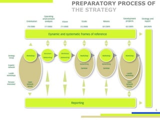 PREPARATORY PROCESS OF
THE STRATEGY




                         6
 