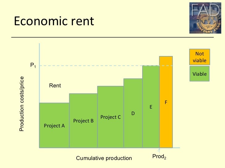 Total Natural Resource Rent Total Natural Resource Rent