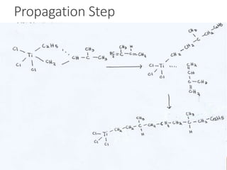 Propagation Step
 
