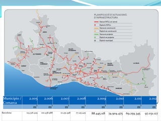 Municipio /
Comarca
2.005 2.006 2.007 2.008 2.009 2.010 2.011 2.012
m
3
m
3
m
3
m
3
m
3
m
3
m
3
m
3
Barcelona 124.326.429 100.438.988 111.451.498 77.145.445 88.445.118 74.904.475 69.259.345 97.031.127
 