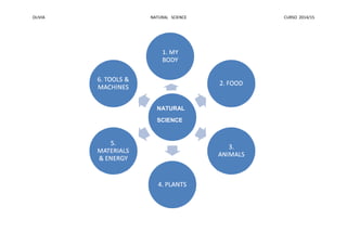 OLIVIA NATURAL SCIENCE CURSO 2014/15 
NATURAL 
SCIENCE 
 