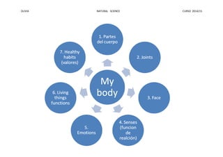 OLIVIA NATURAL SCIENCE CURSO 2014/15