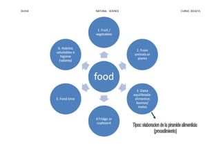 OLIVIA NATURAL SCIENCE CURSO 2014/15