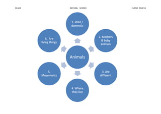 OLIVIA NATURAL SCIENCE CURSO 2014/15