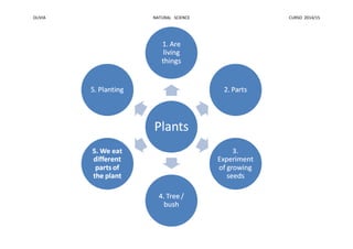 OLIVIA NATURAL SCIENCE CURSO 2014/15