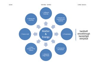 OLIVIA NATURAL SCIENCE CURSO 2014/15