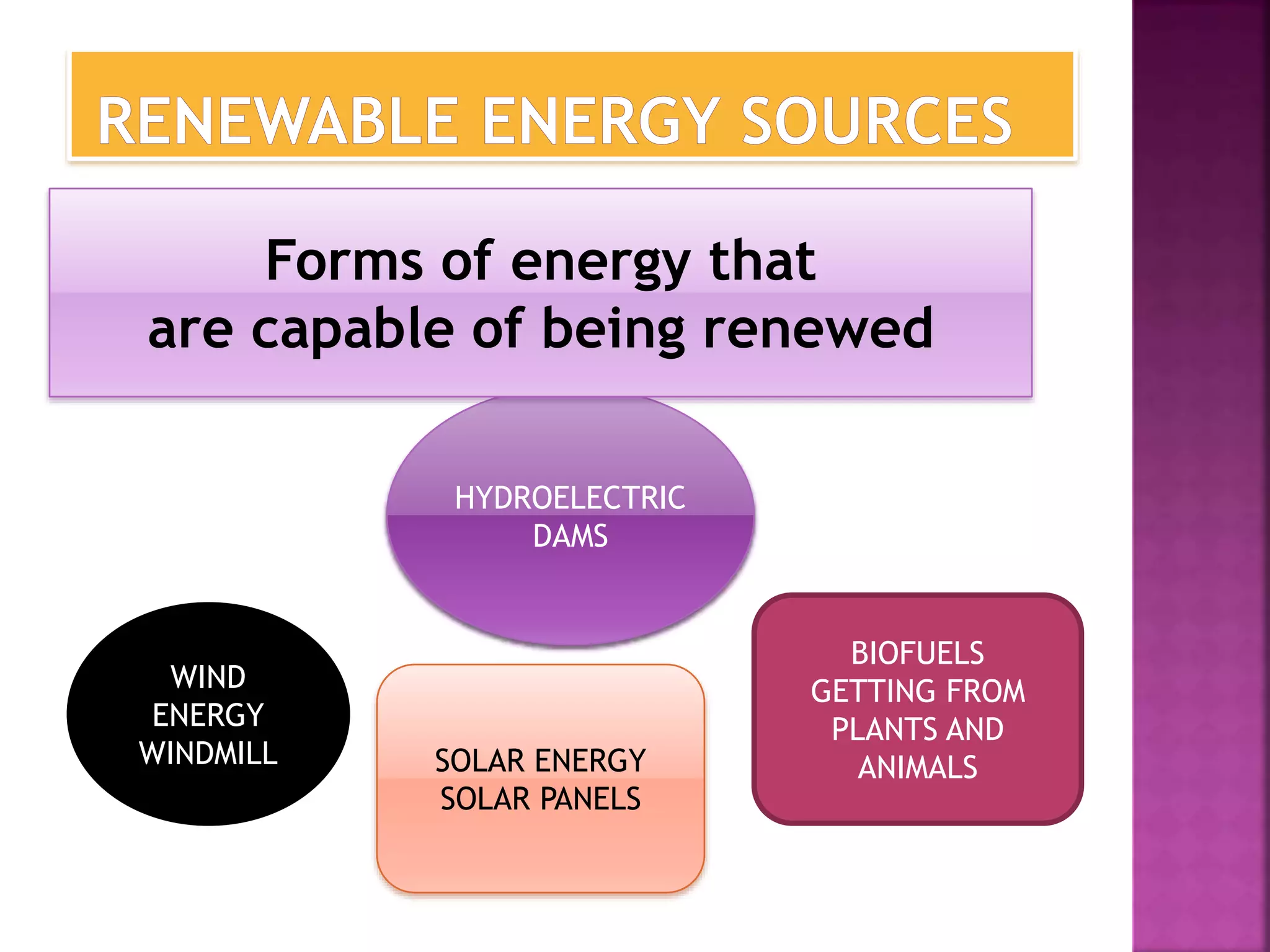 WIND
ENERGY
WINDMILL SOLAR ENERGY
SOLAR PANELS
BIOFUELS
GETTING FROM
PLANTS AND
ANIMALS
HYDROELECTRIC
DAMS
Forms of energy that
are capable of being renewed