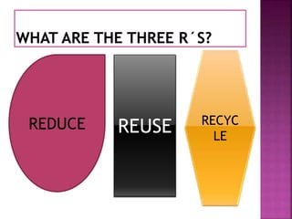 REDUCE RECYC
LE
REUSE
 