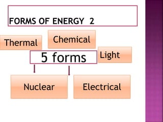 Thermal
5 forms
Nuclear
Chemical
Light
Electrical
 