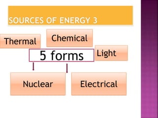 Thermal
5 forms
Nuclear
Chemical
Light
Electrical
 