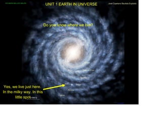 IES MARIA BELLIDO BAILÉN
                             UNIT 1 EARTH IN UNIVERSE    José Cayetano Bautista Expósito




                            Do yow know where we live?




 Yes, we live just here.
In the milky way. In this
        little spot
 
