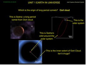 IES MARIA BELLIDO BAILÉN
                                     UNIT 1 EARTH IN UNIVERSE                 José Cayetano Bautista Expósito




                           Which is the origin of long period comets? Oort cloud


           This is Sedna: a long period
             comet from Oort cloud.                                                     This is the
                                                                                       solar system



                                                This is Sedna’s
                                                orbit around the
                                                 solar system




                                                       This is the inner extent of Oort Cloud.
                                                                     Isn’t it huge?
 