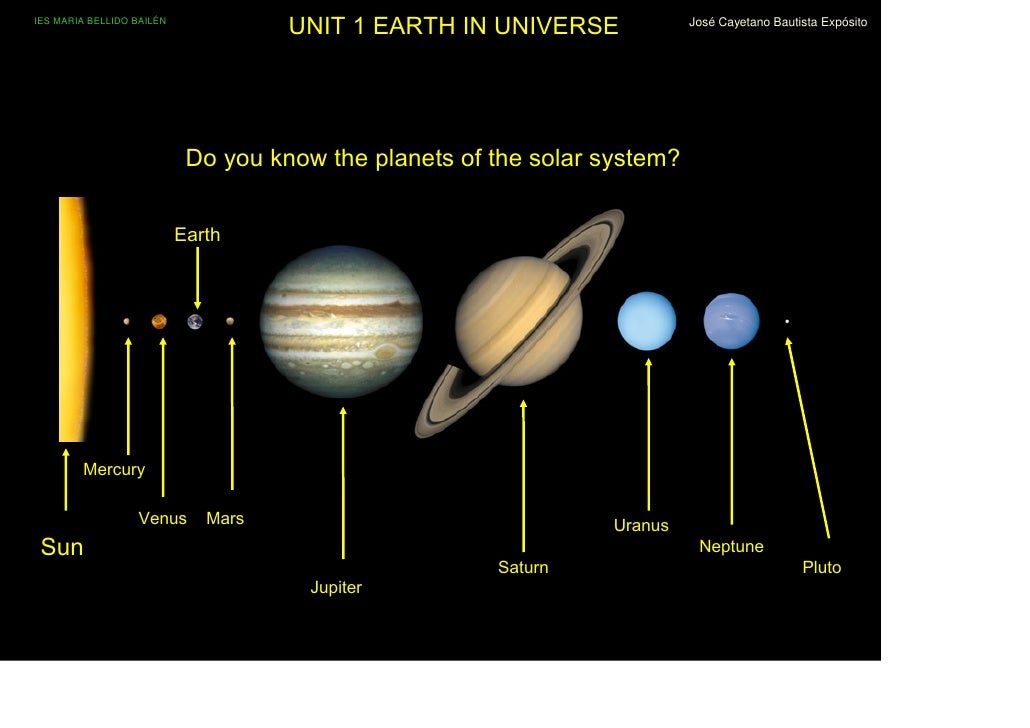 Natural Sciences Unit 1 The Solar System And Earth