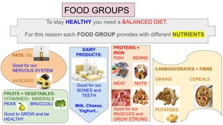 FOOD GROUPS
To stay HEALTHY you need a BALANCED DIET.
For this reason each FOOD GROUP provides with different NUTRIENTS
FATS: OIL
Good for our
NERVOUS SYSTEM
AVOCADO
FRUITS + VEGETABLES:
VITAMINES+ MINERALS
PEAR BROCCOLI
Good to GROW and be
HEALTHY
CARBOHYDRATES + FIBRE
GRAINS CEREALS
POTATOES
PROTEINS +
IRON
FISH BEANS
MEAT NUTS
Good for our
MUSCLES and
GROW STRONG
DAIRY
PRODUCTS:
Good for our
BONES and
TEETH
Milk, Cheese,
Yoghurt...
 