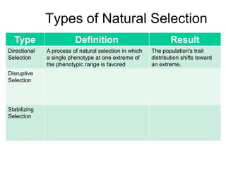 Natural selection | PPTX