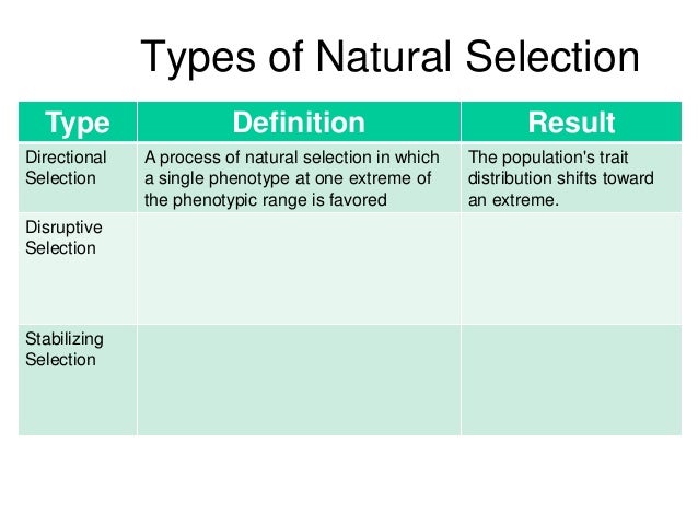 Natural Selection Types Of Variation Natural Selection Types Of Variation