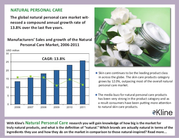 Natural Personal Care