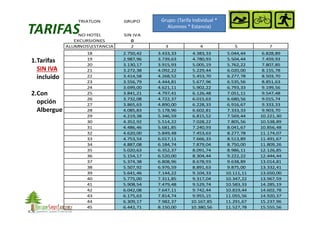 TRIATLON GRUPO
NO HOTEL SIN IVA
EXCURSIONES 0
ALUMNOSESTANCIA 2 3 4 5 7
18 2.750,42 3.433,33 4.383,33 5.044,44 6.828,89
19 2.987,96 3.739,63 4.780,93 5.504,44 7.459,93
20 3.130,17 3.915,93 5.005,19 5.762,22 7.807,85
21 3.272,38 4.092,22 5.229,44 6.020,00 8.155,78
22 3.414,58 4.268,52 5.453,70 6.277,78 8.503,70
23 3.556,79 4.444,81 5.677,96 6.535,56 8.851,63
24 3.699,00 4.621,11 5.902,22 6.793,33 9.199,56
25 3.841,21 4.797,41 6.126,48 7.051,11 9.547,48
26 3.732,08 4.722,37 6.015,63 6.680,56 9.015,74
27 3.865,63 4.890,00 6.228,33 6.916,67 9.333,33
28 4.085,83 5.178,96 6.602,81 7.333,33 9.903,70
1.Tarifas
SIN IVASIN IVA
incluido
2.Con
opción
Albergue
Grupo: (Tarifa Individual *
Alumnos * Estancia)
29 4.219,38 5.346,59 6.815,52 7.569,44 10.221,30
30 4.352,92 5.514,22 7.028,22 7.805,56 10.538,89
31 4.486,46 5.681,85 7.240,93 8.041,67 10.856,48
32 4.620,00 5.849,48 7.453,63 8.277,78 11.174,07
33 4.753,54 6.017,11 7.666,33 8.513,89 11.491,67
34 4.887,08 6.184,74 7.879,04 8.750,00 11.809,26
35 5.020,63 6.352,37 8.091,74 8.986,11 12.126,85
36 5.154,17 6.520,00 8.304,44 9.222,22 12.444,44
37 5.374,38 6.808,96 8.678,93 9.638,89 13.014,81
38 5.507,92 6.976,59 8.891,63 9.875,00 13.332,41
39 5.641,46 7.144,22 9.104,33 10.111,11 13.650,00
40 5.775,00 7.311,85 9.317,04 10.347,22 13.967,59
41 5.908,54 7.479,48 9.529,74 10.583,33 14.285,19
42 6.042,08 7.647,11 9.742,44 10.819,44 14.602,78
43 6.175,63 7.814,74 9.955,15 11.055,56 14.920,37
44 6.309,17 7.982,37 10.167,85 11.291,67 15.237,96
45 6.442,71 8.150,00 10.380,56 11.527,78 15.555,56
Albergue
 