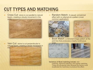 CUT TYPES AND MATCHING
   Cross Cut: stone is cut parallel to natural        Random Match: A casual, unmatched
    layers, creating a cloudy movement in the           effect with no attempt at a pattern (most
    grain                                               common application)




                                                       Book Match: a mirrored-image pattern at the
                                                        joint line that produces a nearly continuous
   Vein Cut: stone is cut perpendicular to             grain.
    natural layers, creating a linear movement in
    the grain




                                                    Variations of Book matching include: end
                                                        matching, diamond matching, and quarter matching.
                                                        These are all special order because the factory must
                                                        recalibrate the machinery to produce this effect.
 