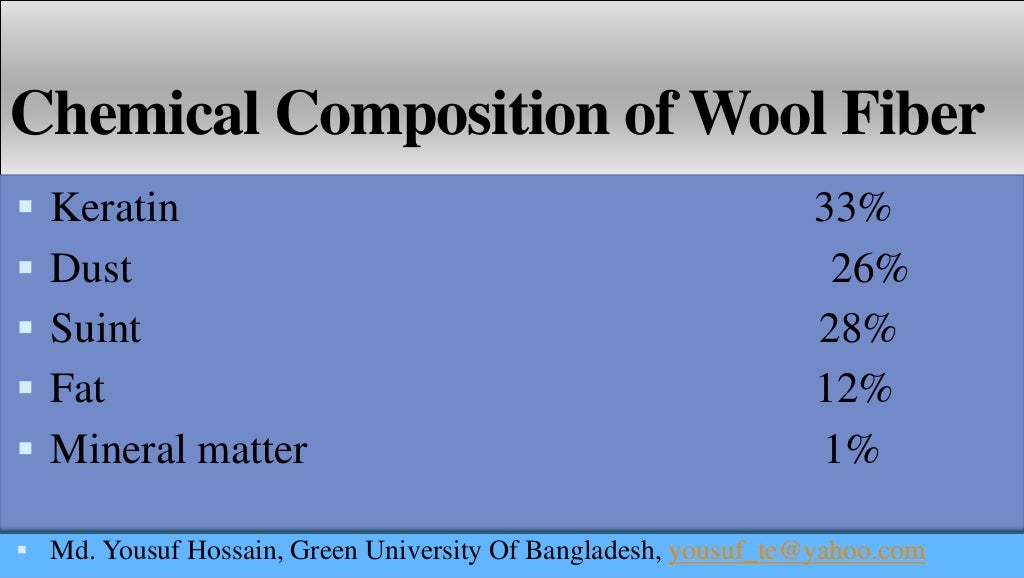 Natural textile fibers (Cotton, Jute, Silk, Wool)