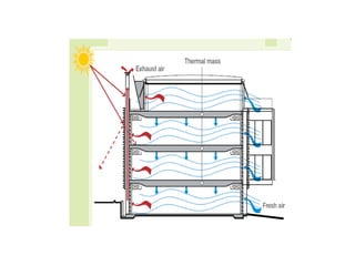 Natural ventilation | PPT