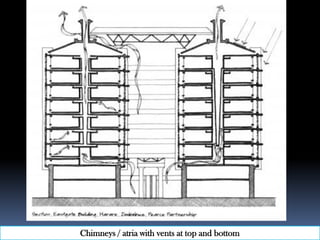 Chimneys / atria with vents at top and bottom
 
